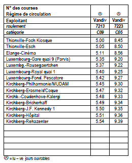 horaires décembre 2014 ligne 300 luxembourg